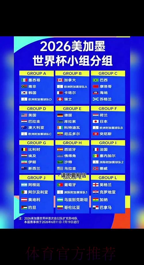2026世界杯小组赛赛程详细安排实时赛程在哪里看 2026世界杯小组赛赛程详细安排实时赛程在哪里看